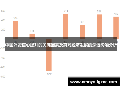 中国外资信心提升的关键因素及其对经济发展的深远影响分析
