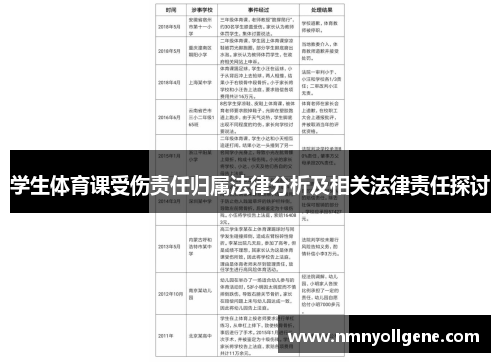 学生体育课受伤责任归属法律分析及相关法律责任探讨