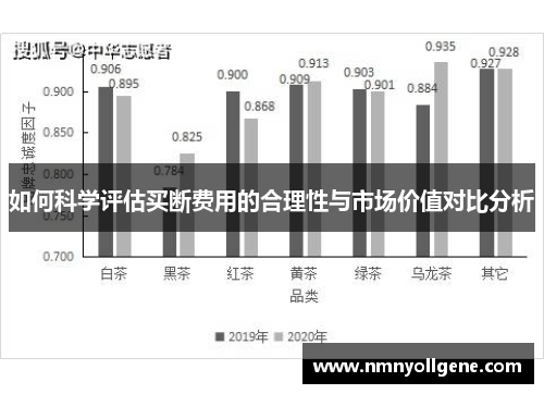 如何科学评估买断费用的合理性与市场价值对比分析 如何科学评估买断费用的合理性与市场价值对比分析
