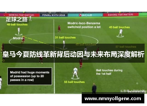 皇马今夏防线革新背后动因与未来布局深度解析 皇马今夏防线革新背后动因与未来布局深度解析