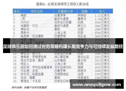 足球俱乐部如何通过财务策略构建长期竞争力与可持续发展路径 足球俱乐部如何通过财务策略构建长期竞争力与可持续发展路径